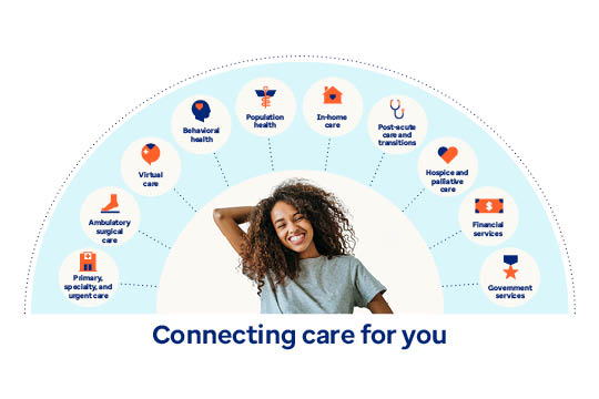 Connecting care for you.